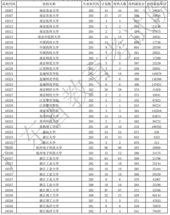 廣東投檔最低分物理14.jpg