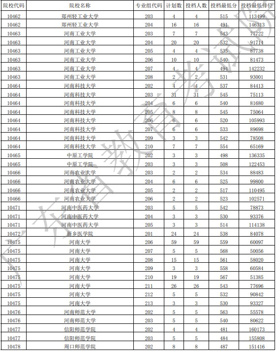 廣東投檔最低分物理22.jpg