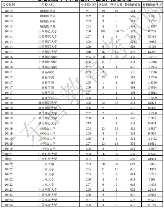 廣東投檔最低分物理19.jpg