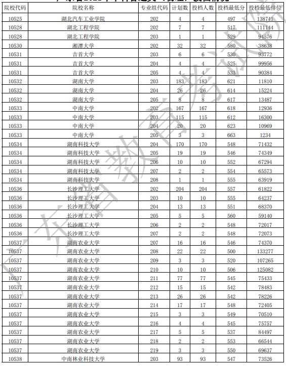 廣東投檔最低分物理25.jpg