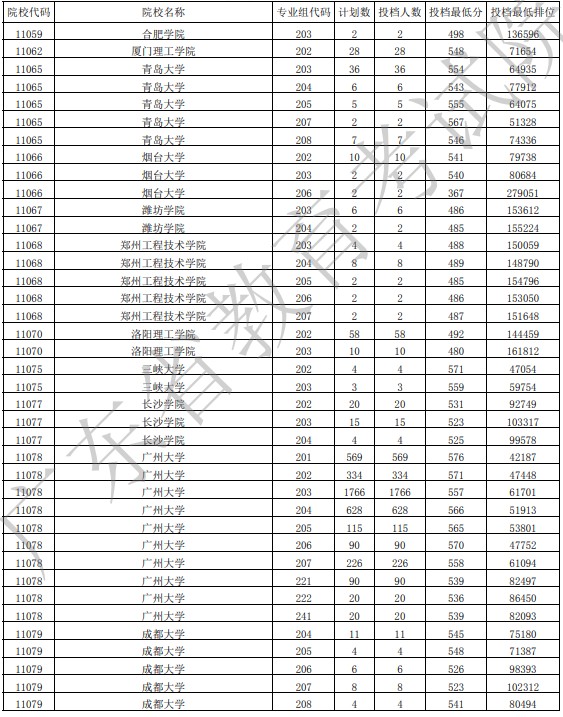 廣東投檔最低分物理44.jpg