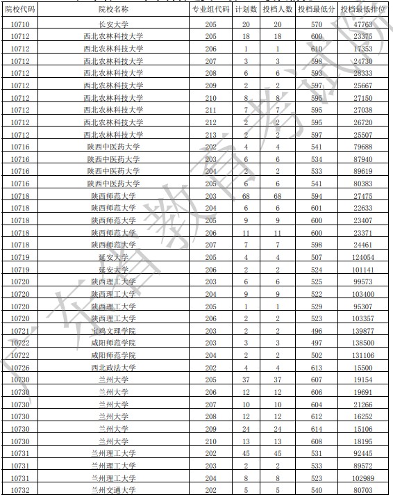 廣東投檔最低分物理40.jpg