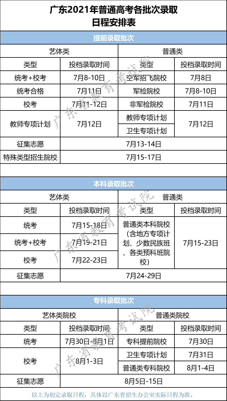 廣東省高考錄取查詢(xún).png