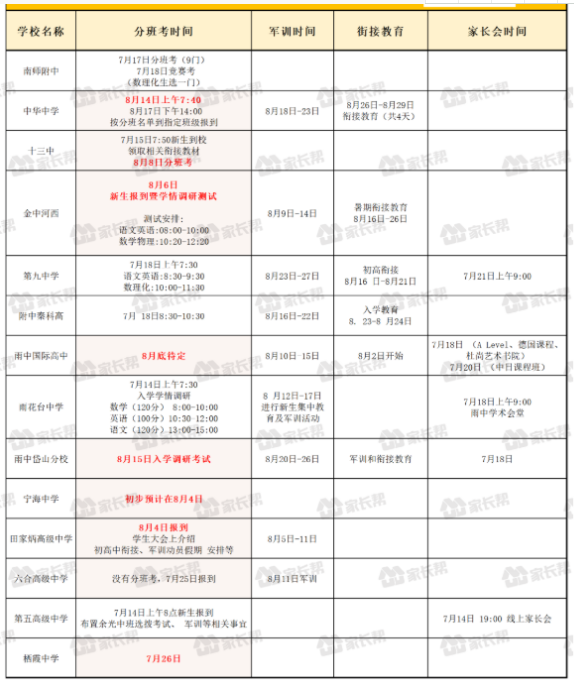 2021南京高一新生軍訓(xùn)時(shí)間