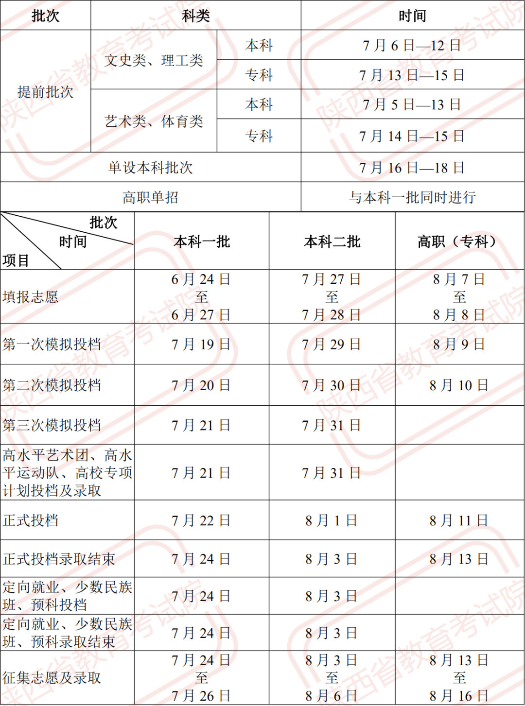 陜西高考錄取查詢時間