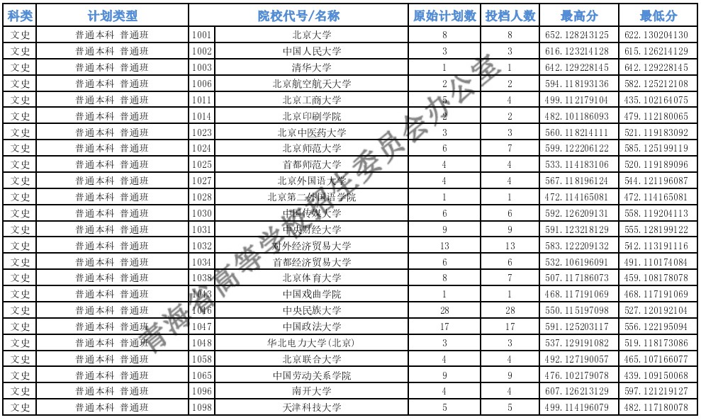 青海高考本科一批H段投檔1.jpg