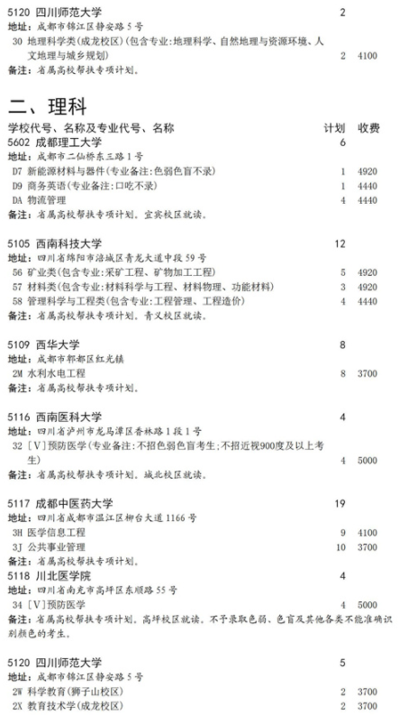 2021四川省屬高校幫扶專(zhuān)項(xiàng)計(jì)劃征集志愿計(jì)劃