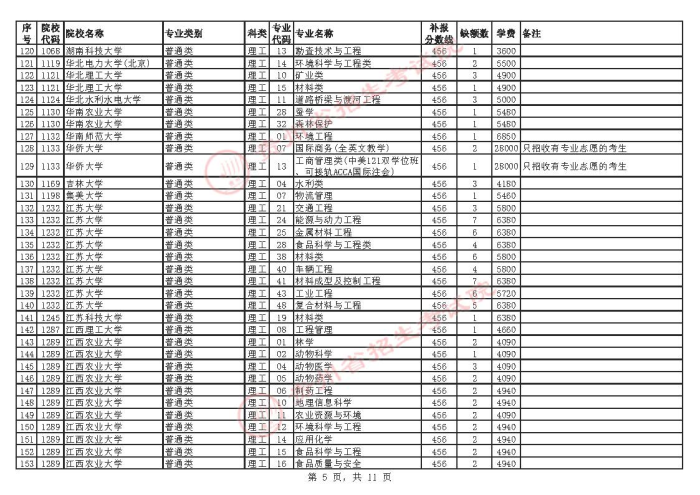 2021貴州高考本科一批院校補(bǔ)報(bào)志愿計(jì)劃5.jpg