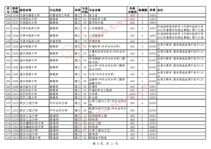 2021貴州高考本科一批院校補(bǔ)報(bào)志愿計(jì)劃9.jpg