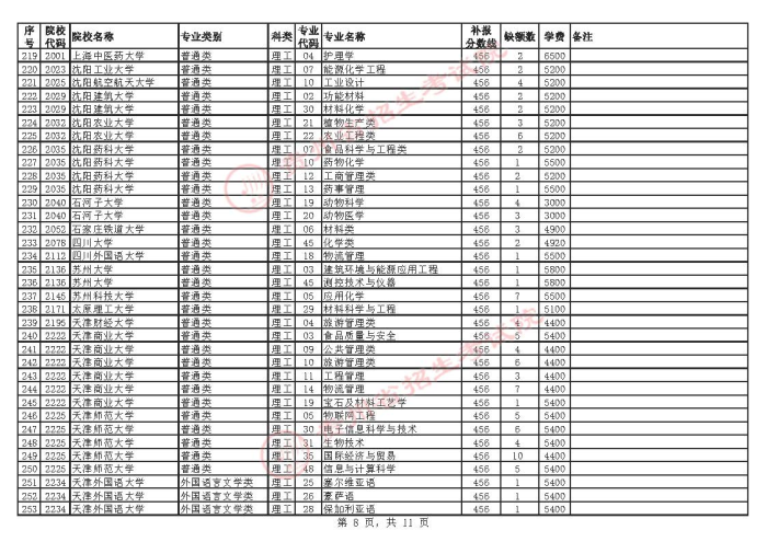 2021貴州高考本科一批院校補(bǔ)報(bào)志愿計(jì)劃8.jpg