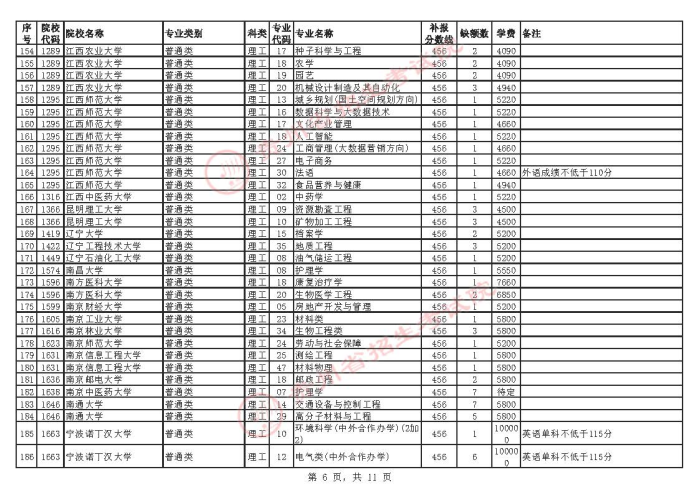 2021貴州高考本科一批院校補(bǔ)報(bào)志愿計(jì)劃6.jpg