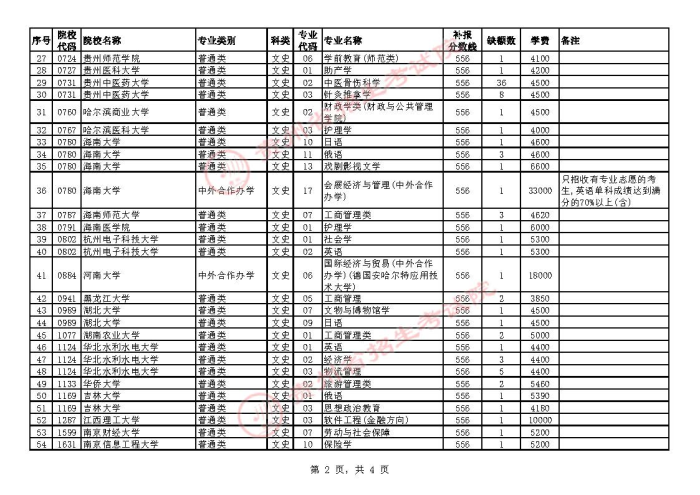 2021貴州高考本科一批院校補(bǔ)報(bào)志愿計(jì)劃13.jpg