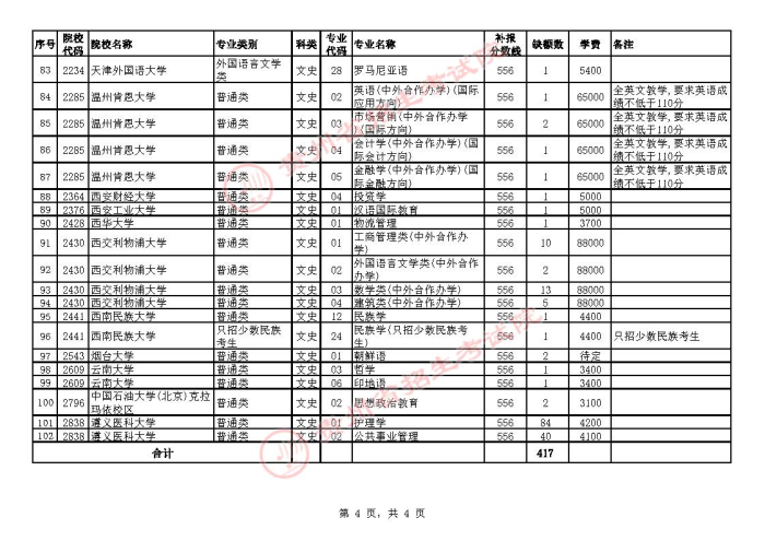 2021貴州高考本科一批院校補(bǔ)報(bào)志愿計(jì)劃15.jpg
