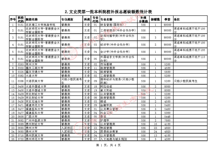 2021貴州高考本科一批院校補(bǔ)報(bào)志愿計(jì)劃12.jpg