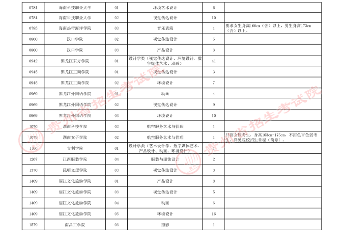 2021貴州高考藝術(shù)類(lèi)本科院校第四次補(bǔ)報(bào)志愿計(jì)劃3.jpeg