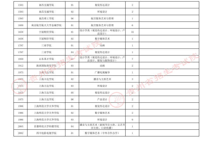 2021貴州高考藝術(shù)類(lèi)本科院校第四次補(bǔ)報(bào)志愿計(jì)劃4.jpeg