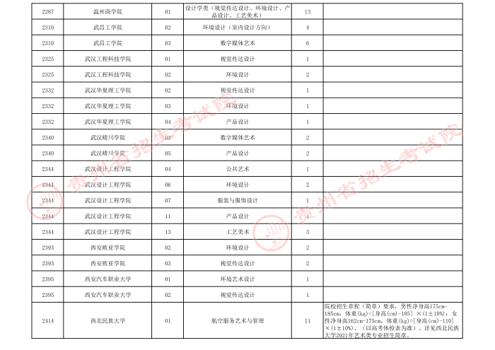 2021貴州高考藝術(shù)類(lèi)本科院校第四次補(bǔ)報(bào)志愿計(jì)劃5.jpeg