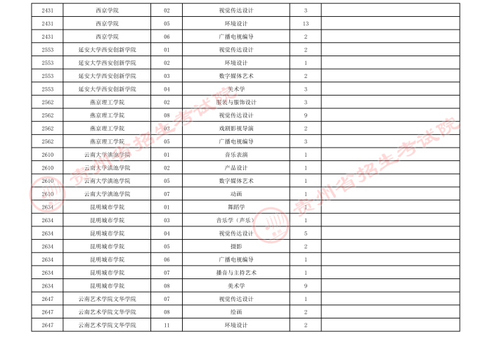 2021貴州高考藝術(shù)類(lèi)本科院校第四次補(bǔ)報(bào)志愿計(jì)劃6.jpeg