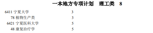 寧夏2021一本地方專項計劃第二次征集志愿計劃