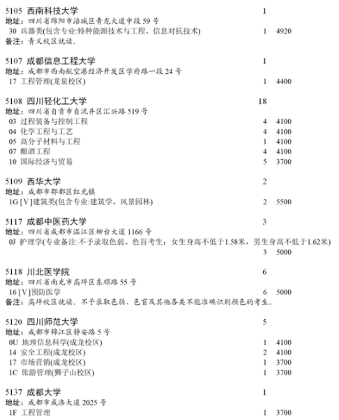 四川2021國(guó)家專項(xiàng)計(jì)劃第三次征集志愿計(jì)劃