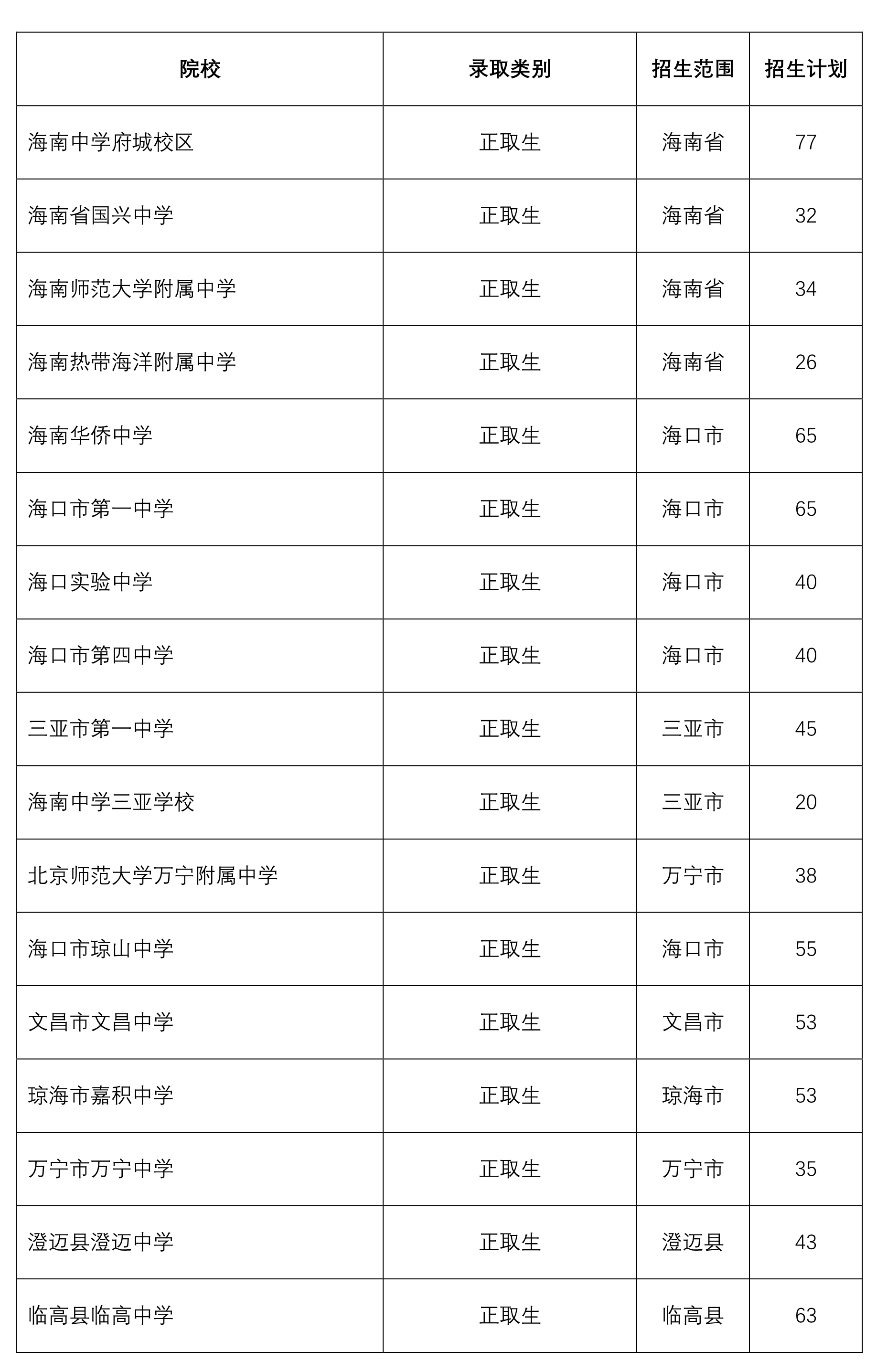 第一批B段錄取院校招生計(jì)劃1.png