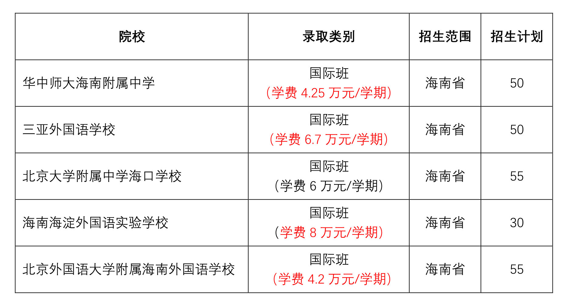 第一批B段錄取院校招生計(jì)劃3.png