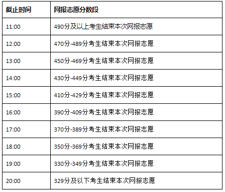 2021內(nèi)蒙古本科二批第一次網(wǎng)上填報(bào)志愿時(shí)間