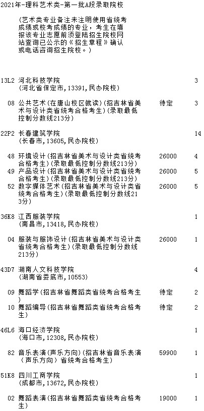 2021吉林高考第一批A段藝術類征集計劃（第二輪）