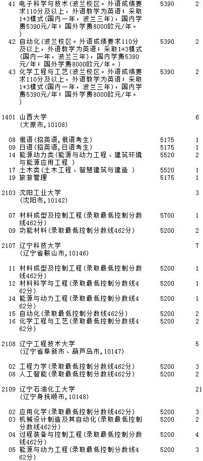 2021吉林高考第一批A段理工農(nóng)醫(yī)類(lèi)征集計(jì)劃