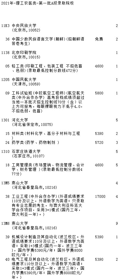 2021吉林高考第一批A段理工農(nóng)醫(yī)類(lèi)征集計(jì)劃