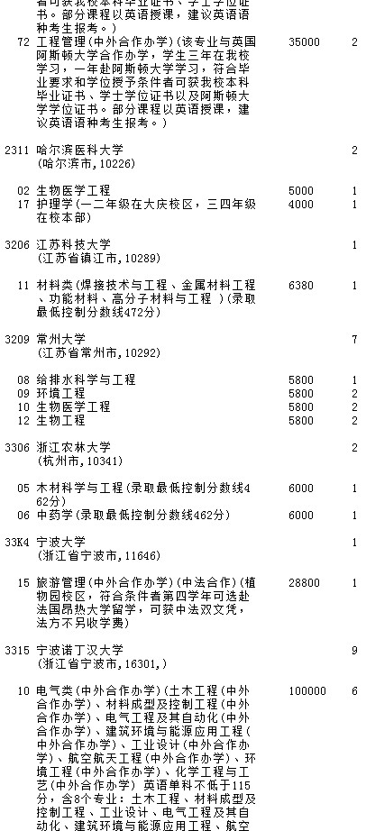 2021吉林高考第一批A段理工農(nóng)醫(yī)類(lèi)征集計(jì)劃