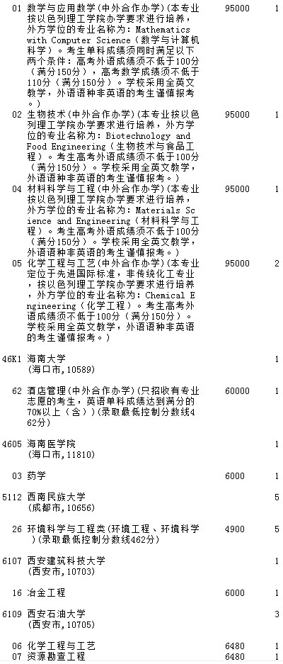 2021吉林高考第一批A段理工農(nóng)醫(yī)類(lèi)征集計(jì)劃