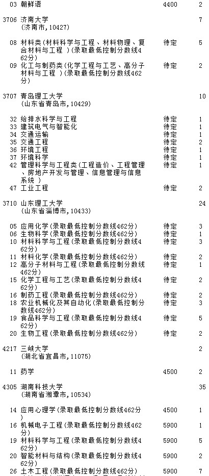 2021吉林高考第一批A段理工農(nóng)醫(yī)類(lèi)征集計(jì)劃