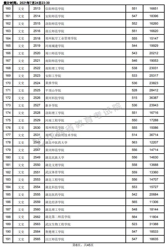 2021江西高考本科二批文史類投檔分?jǐn)?shù)線6.jpg