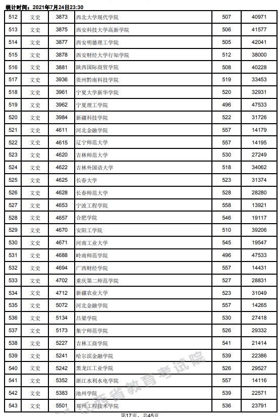 2021江西高考本科二批文史類投檔分?jǐn)?shù)線17.jpg