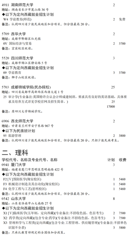 2021四川本科第一批未完成計(jì)劃院校第二次征集志愿計(jì)劃