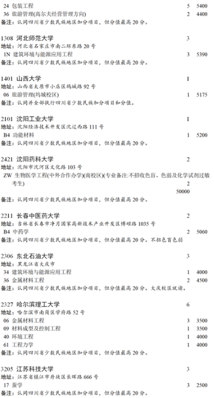 2021四川本科第一批未完成計(jì)劃院校第二次征集志愿計(jì)劃