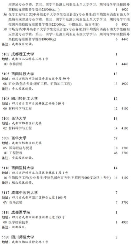 2021四川本科第一批未完成計(jì)劃院校第二次征集志愿計(jì)劃