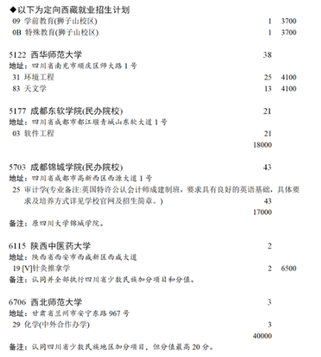 2021四川本科第一批未完成計(jì)劃院校第二次征集志愿計(jì)劃
