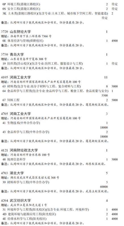2021四川本科第一批未完成計(jì)劃院校第二次征集志愿計(jì)劃