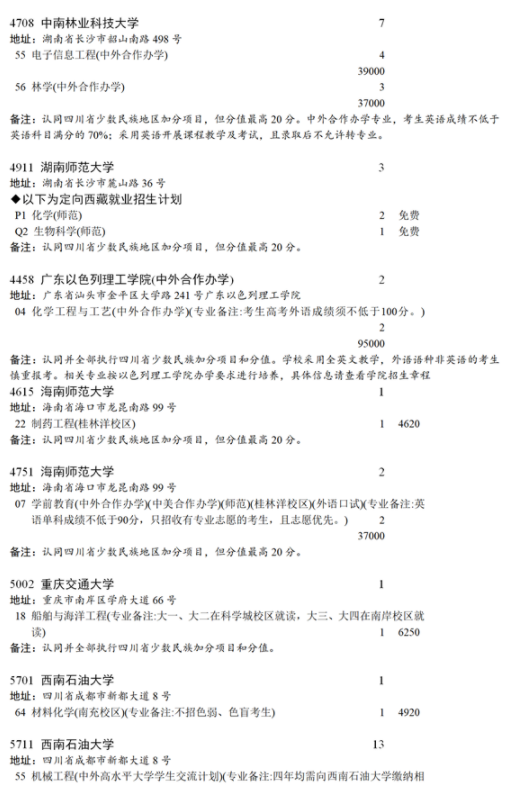2021四川本科第一批未完成計(jì)劃院校第二次征集志愿計(jì)劃