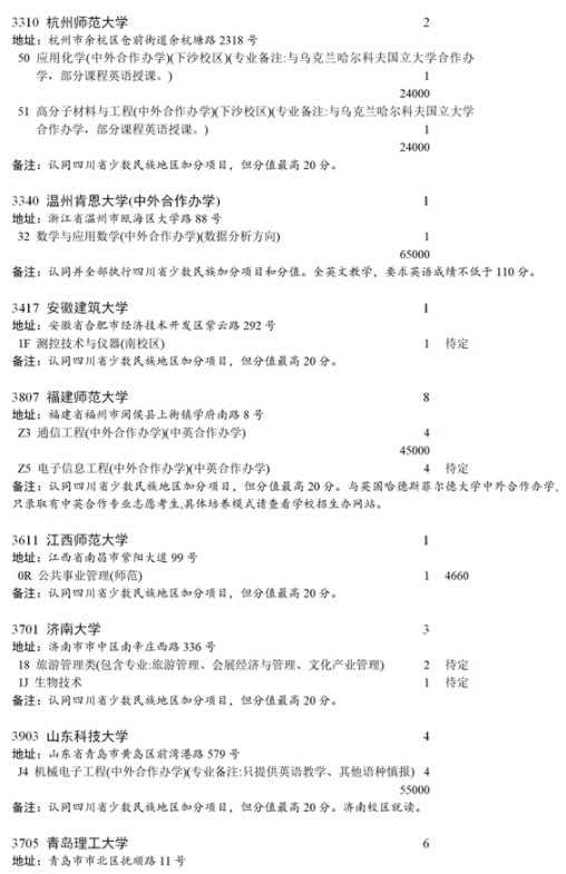 2021四川本科第一批未完成計(jì)劃院校第二次征集志愿計(jì)劃