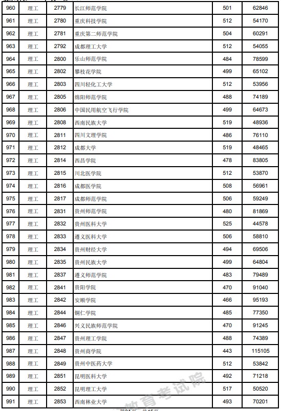 2021江西高考本科二批理工類投檔分數(shù)線11.jpg