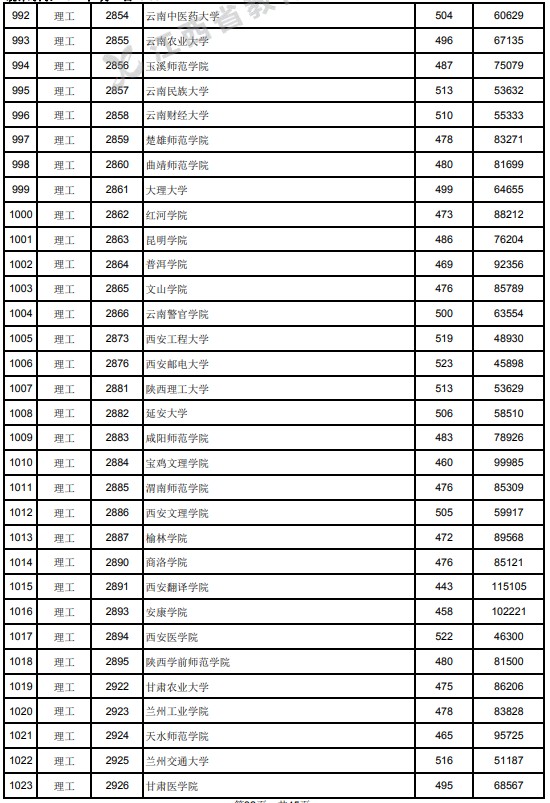2021江西高考本科二批理工類投檔分數(shù)線12.jpg