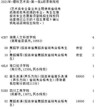 2021吉林高考第一批A段藝術(shù)類征集計劃（第三輪）