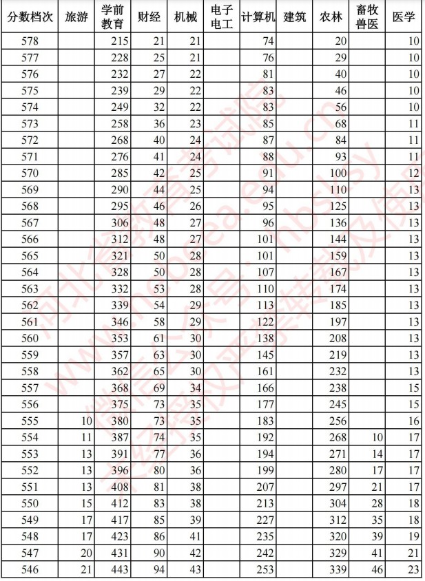 2021河北高考對口招生成績統(tǒng)計(jì)表2.jpg