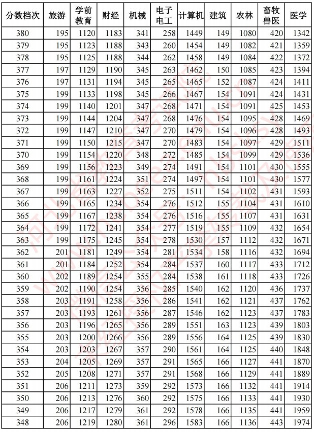 2021河北高考對口招生成績統(tǒng)計(jì)表8.jpg