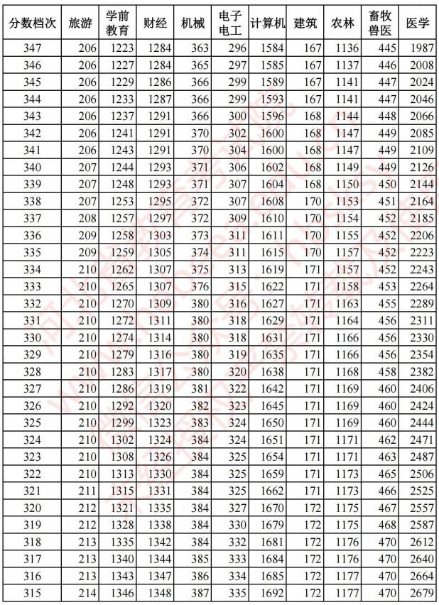 2021河北高考對口招生成績統(tǒng)計(jì)表9.jpg