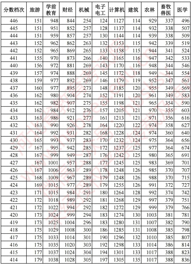 2021河北高考對口招生成績統(tǒng)計(jì)表6.jpg