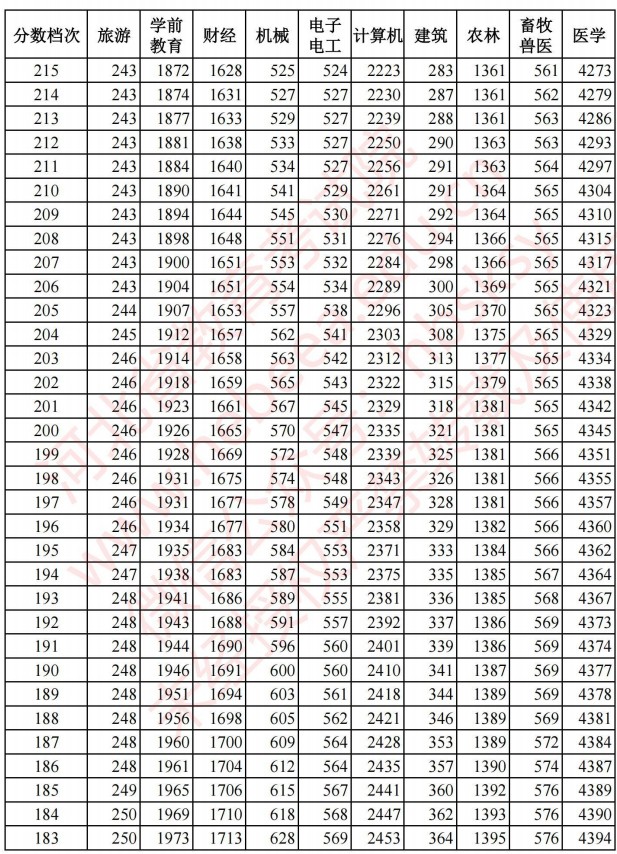 2021河北高考對口招生成績統(tǒng)計(jì)表13.jpg